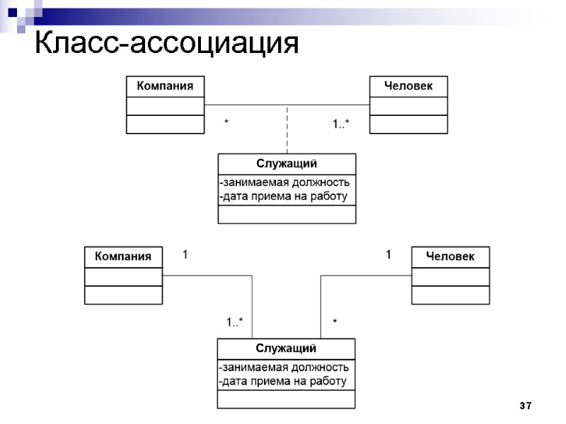 37 Класс-ассоциация